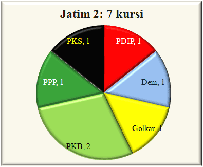 Jatim II